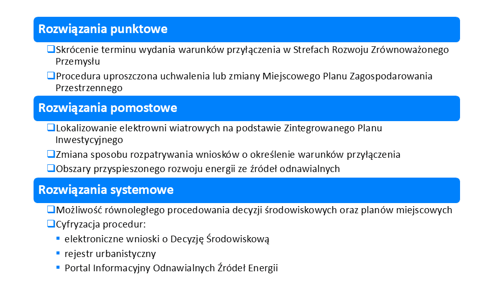 Schemat 1 Rozwiązania wpływające na przyspieszenie permittingu.png