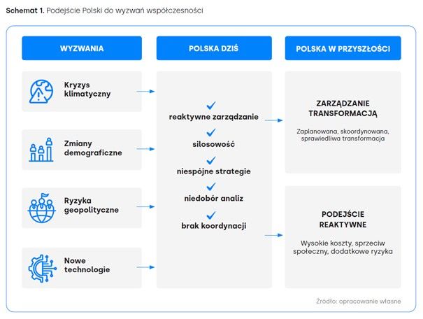 podejscie Polski.jpg